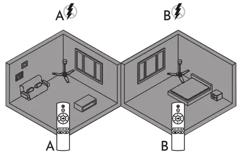 arte confort NOJA Ceiling Fan - Fig10