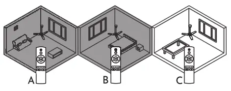arte confort NOJA Ceiling Fan - Fig13