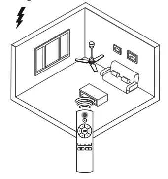 arte confort NOJA Ceiling Fan - Fig6