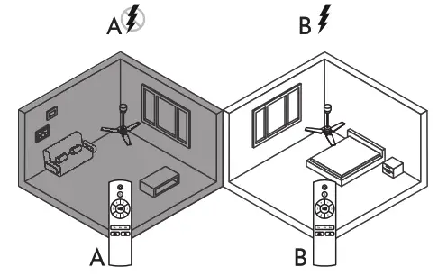 arte confort NOJA Ceiling Fan - Fig8