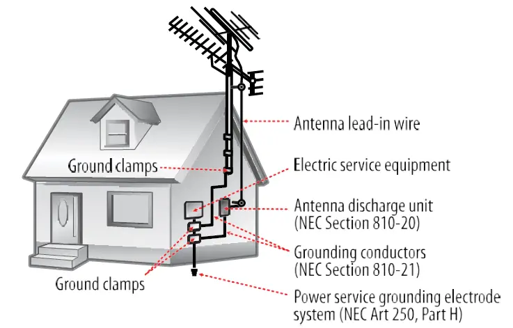 naxa-NPB-277-Cassette-Radio-Player-fig-4