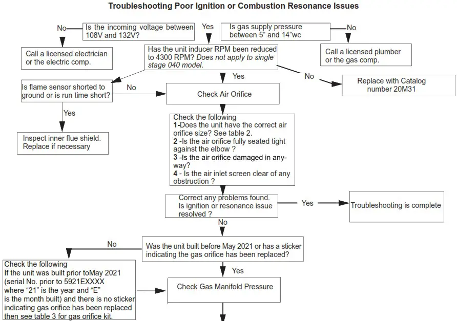 LENNOX 508088-02 Manifold and Signal Pressure Check Instruction Manual