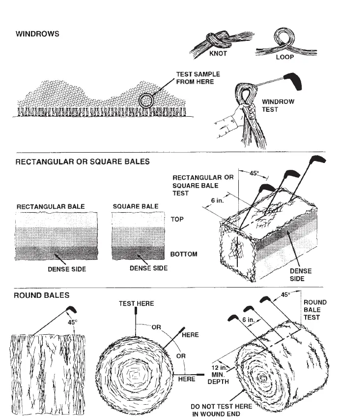 agraTronix DHT-1 Digital Hay Tester-fig3