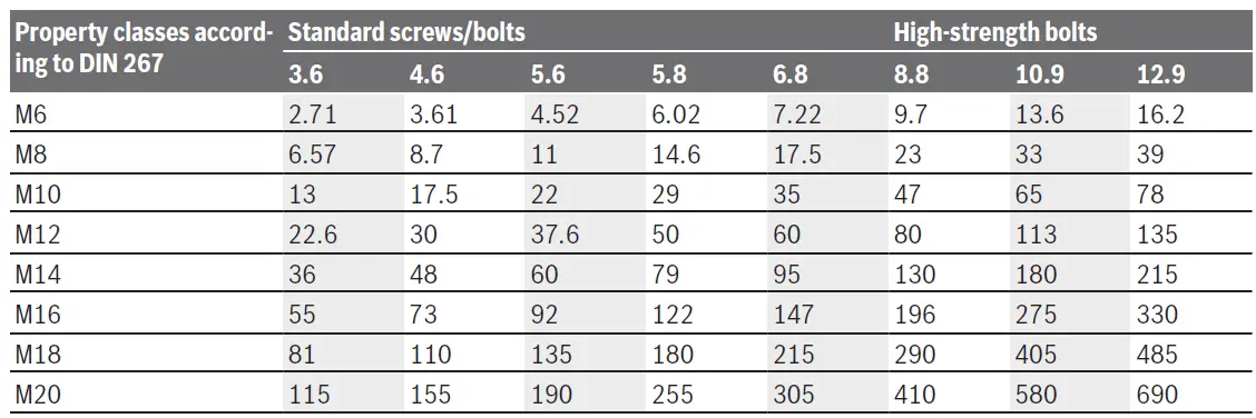 BOSCH GDS 18V-300 Professional Impact Wrench 18V Excl fig 5