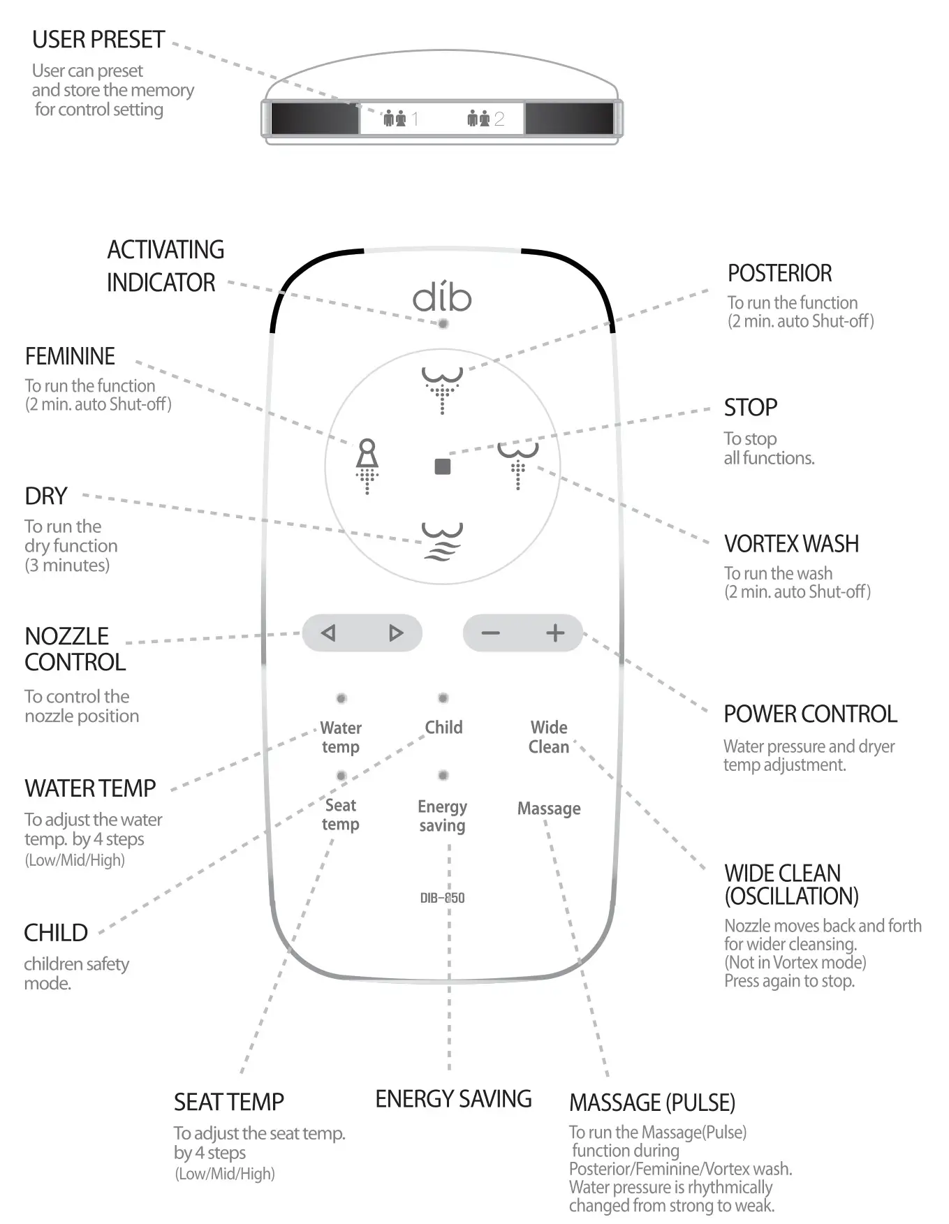 bioBidet DIB Special Edition Advanced Bidet Toilet Seat - REMOTE CONTROL