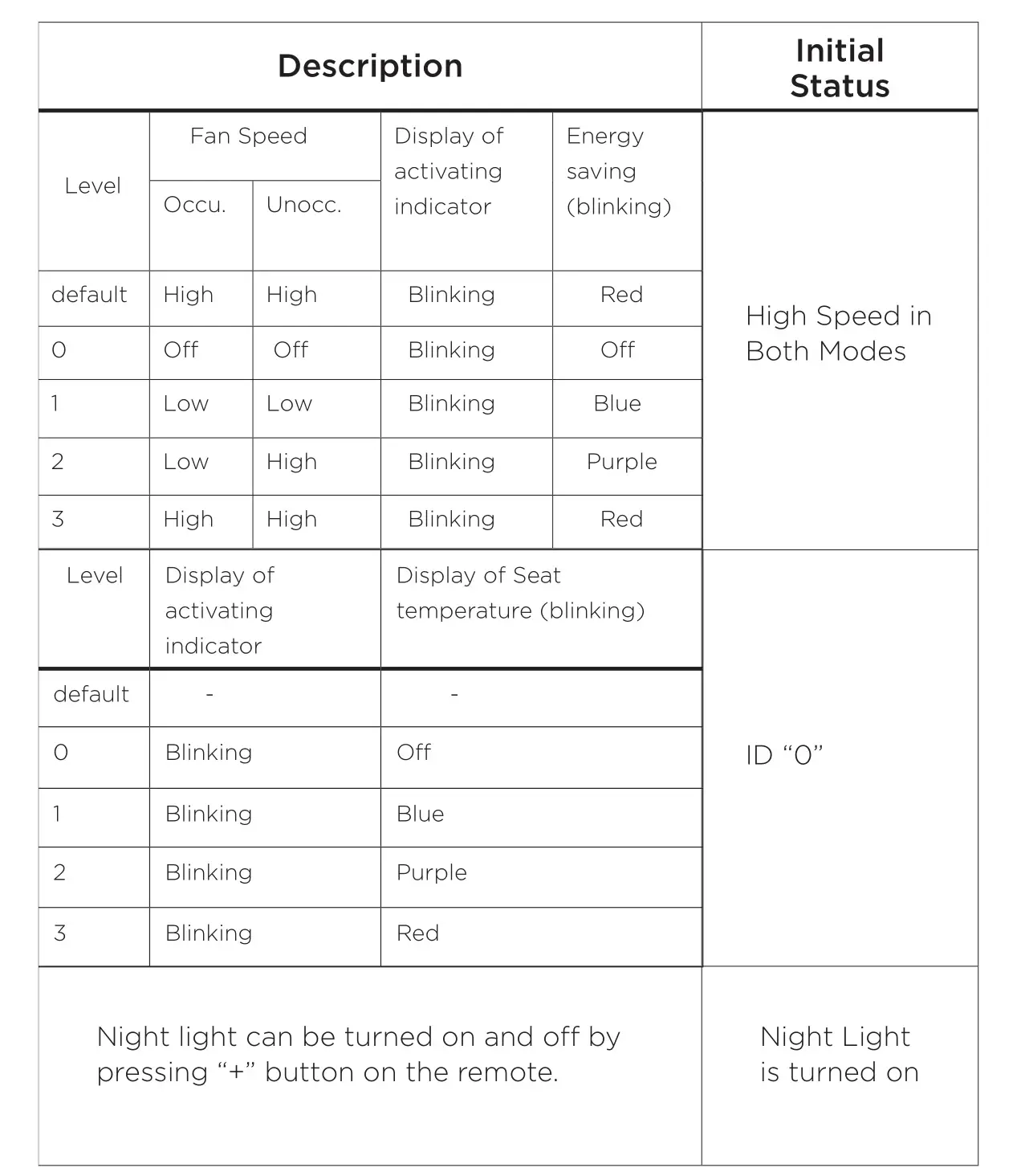 bioBidet DIB Special Edition Advanced Bidet Toilet Seat - SETTINGS 2