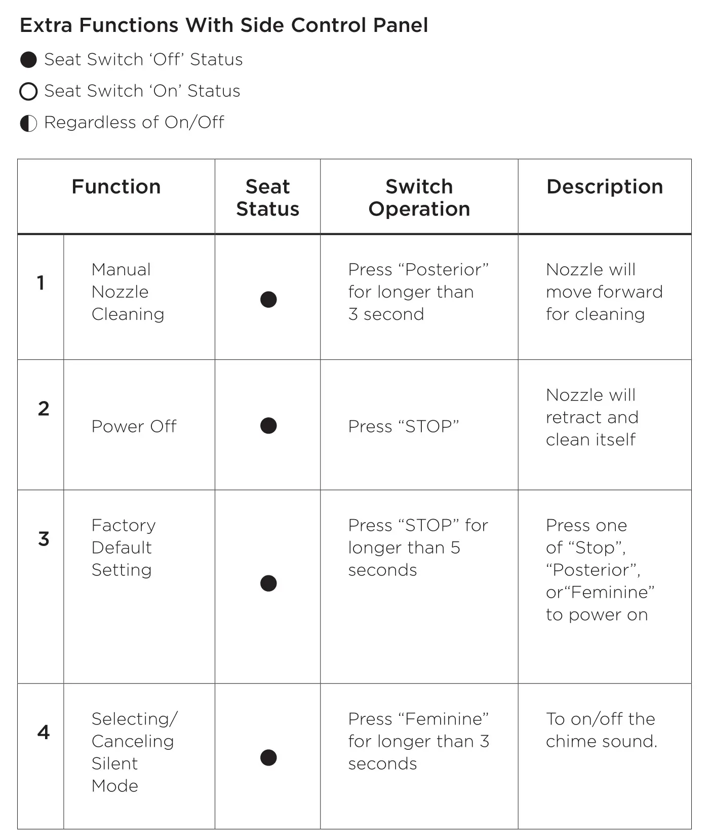 bioBidet DIB Special Edition Advanced Bidet Toilet Seat - SETTINGS 3