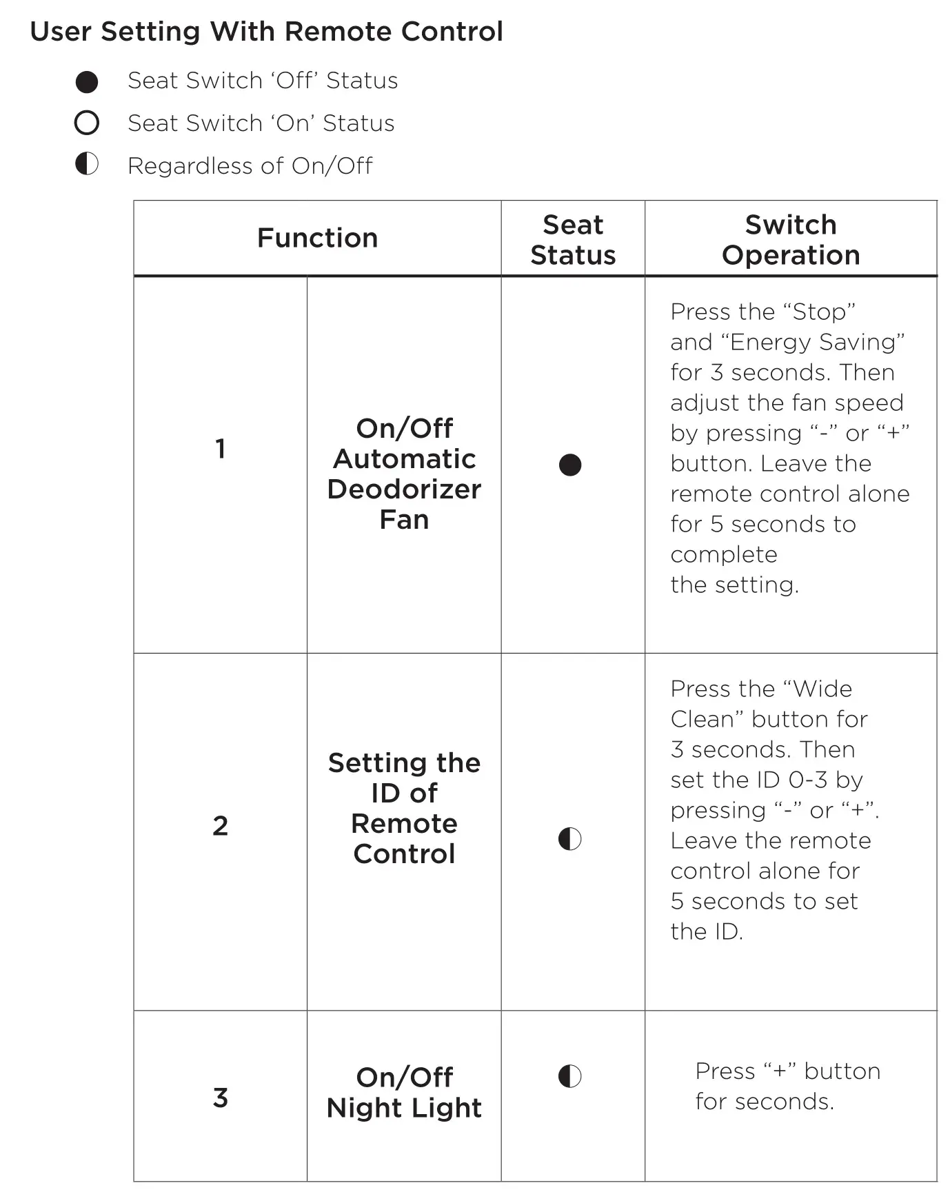 bioBidet DIB Special Edition Advanced Bidet Toilet Seat - SETTINGS
