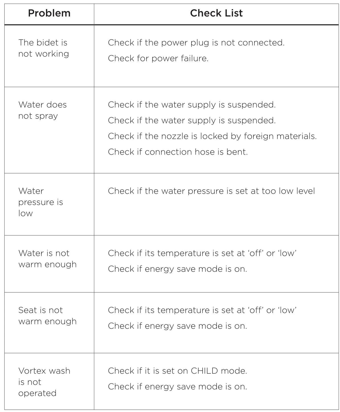 bioBidet DIB Special Edition Advanced Bidet Toilet Seat - TROUBLESHOOTING