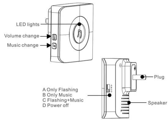 EVERNARY SOS01D Flashing and Vibrating Caregiver Pager