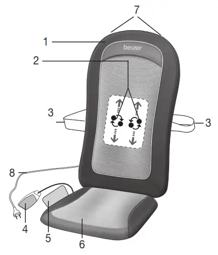 beurer Shiatsu seat Appliance description