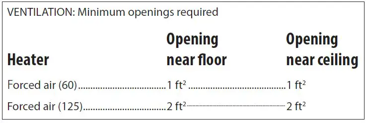 CRAFTSMAN-CMXEHAO125FAV-Propane-Forced-Air-Heater-1