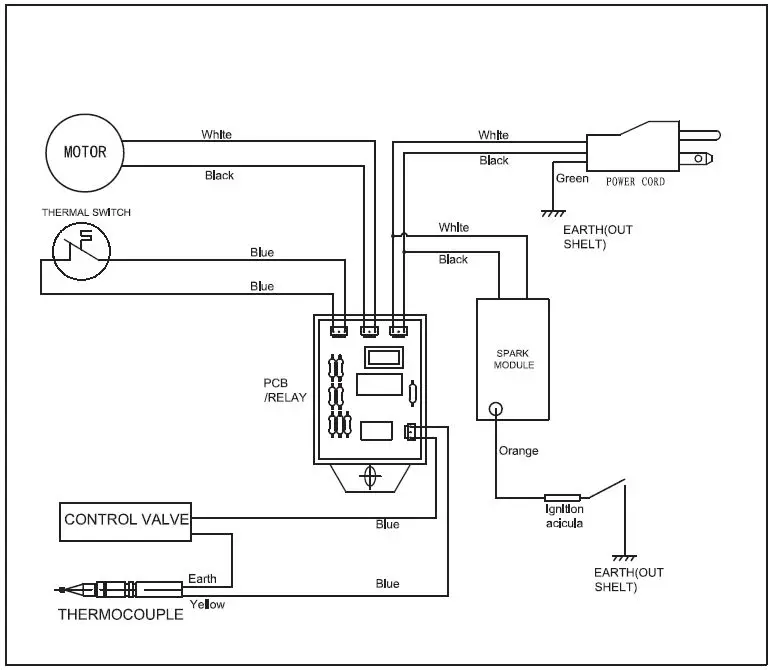 CRAFTSMAN-CMXEHAO125FAV-Propane-Forced-Air-Heater-4