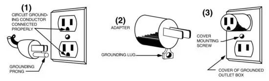 WARING COMMERCIAL BB300 SERIES Blender - GROUNDING INSTRUCTIONS