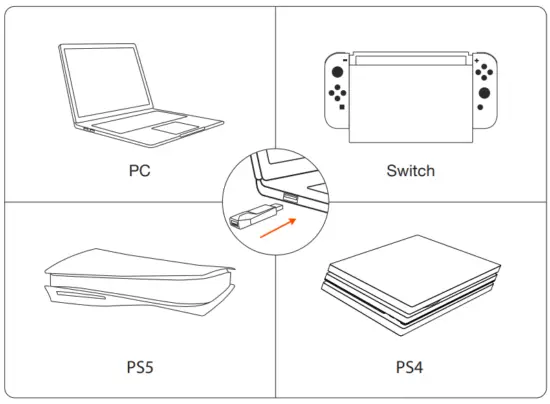 DEVICE LAYOUT