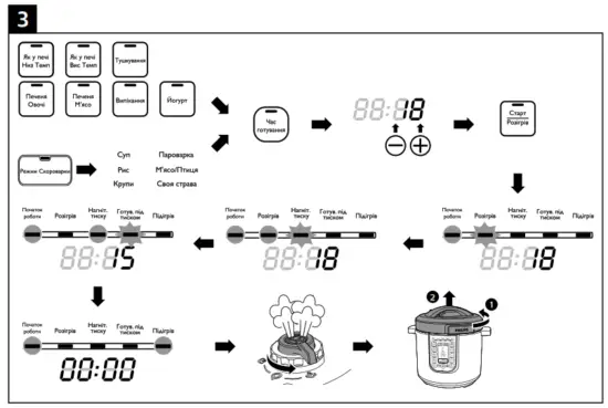 PHILIPS HD2137 All In One Cooker - fig 2