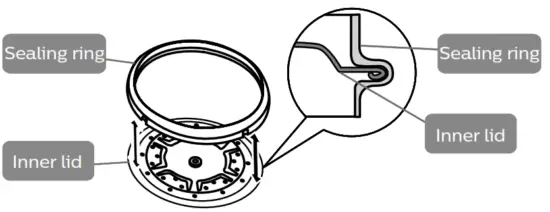 PHILIPS HD2137 All In One Cooker - fig 8