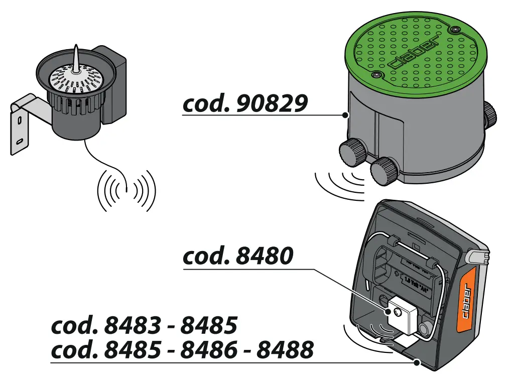 claber 90831 RF Rain Sensor - fig