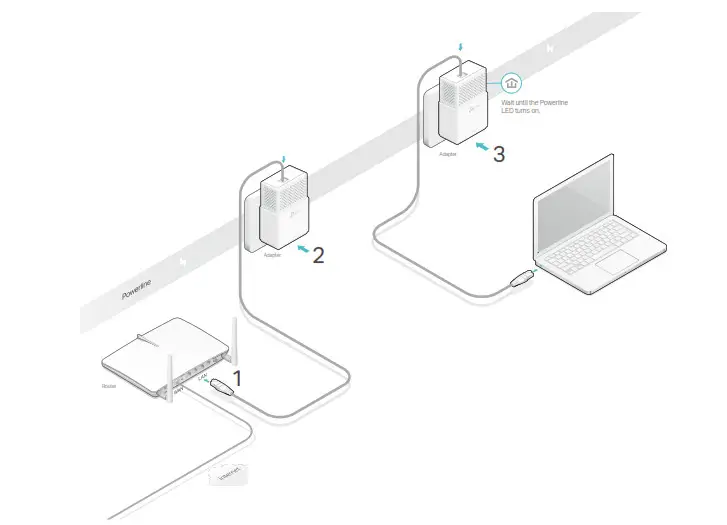 tp-link AV1000 Gigabit Powerline ANow enjoy