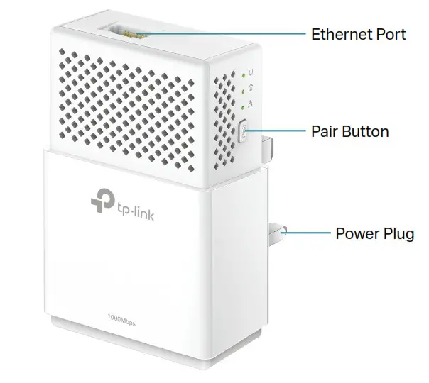 tp-link AV1000 Gigabit Powerline Adapter Physical Interface