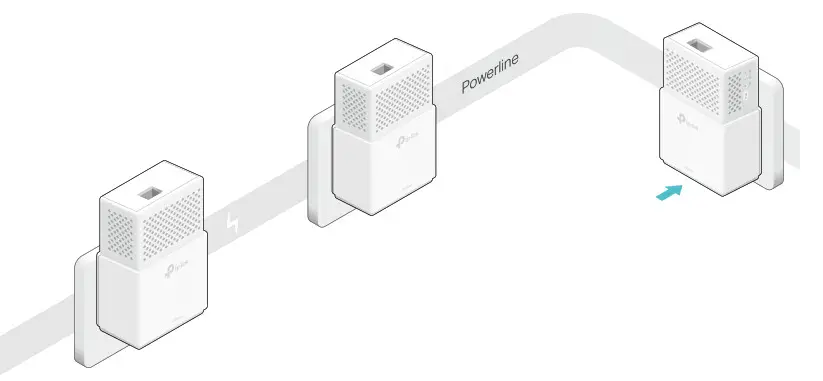 tp-link AV1000 Gigabit Powerline Adapter existing powerline