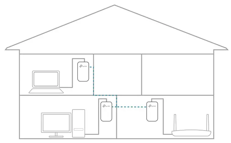 tp-link AV1000 Gigabit Powerline Aextended networkss