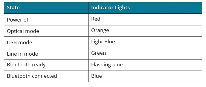 Majority0Bowfell-Small-Sound-Bar-for-TV-with-Bluetooth-RCA-USB-Opt-AUX-Connection-fig-6