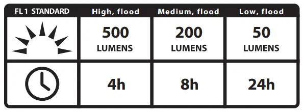 DREMEL HSFL 01 4V USB Rechargeable Lithium Ion Cordless Flashlight - icon 5