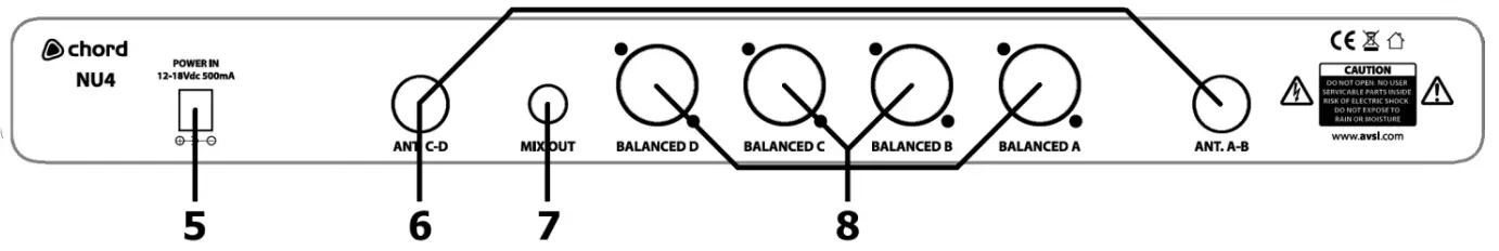chord NU4 Quad UHF Wireless System - Receiver Rear Panel