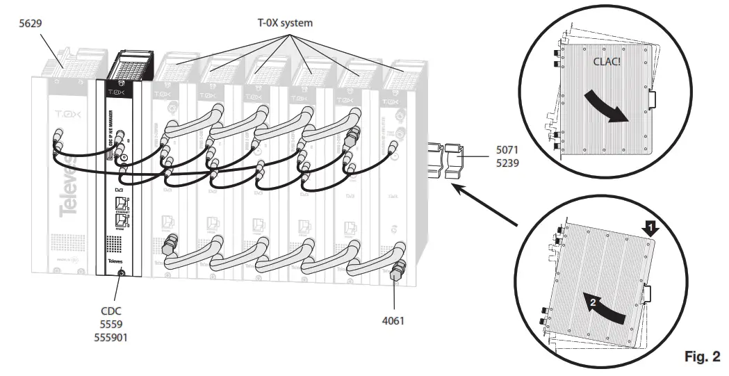 Televes 5559 T.OX Series CDC HE Manager Headend Controller - fig 14