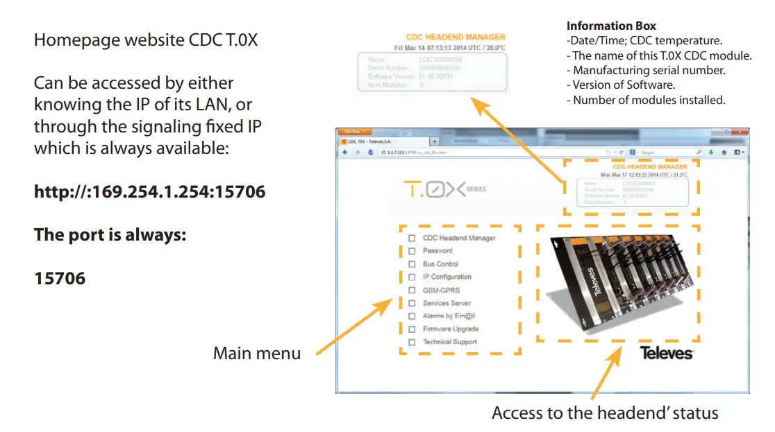 Televes 5559 T.OX Series CDC HE Manager Headend Controller - fig 8