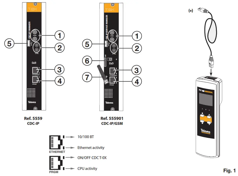 Televes 5559 T.OX Series CDC HE Manager Headend Controller - fig13