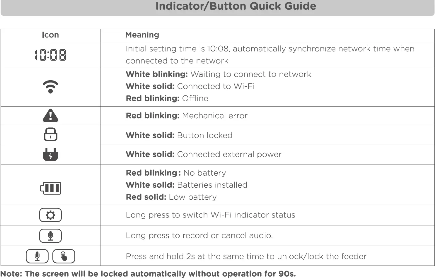 Indicator Button Quick Guide