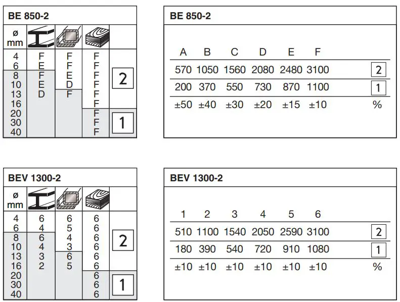 metabo BE 850-2 850W Rotary Drill Instruction Manual - BE 850-2