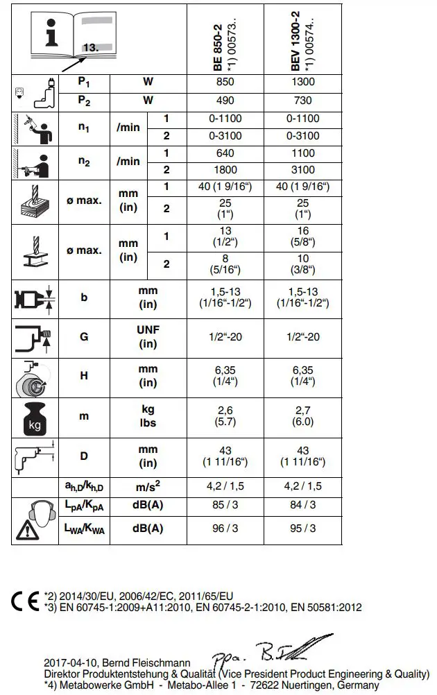 metabo BE 850-2 850W Rotary Drill Instruction Manual - Symbol