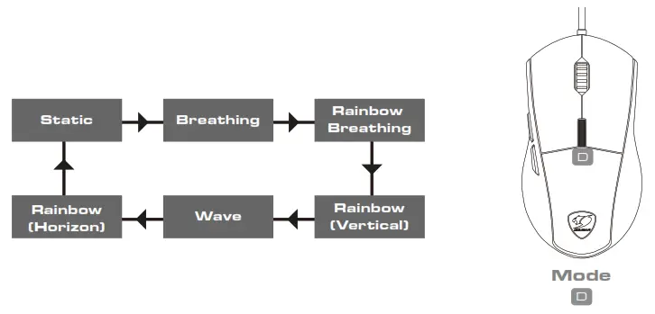 COUGAR PAW3309 MINOS EX - FIG 1