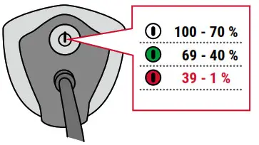 SIGMA Buster 2000 LED Helmet Light - fig1