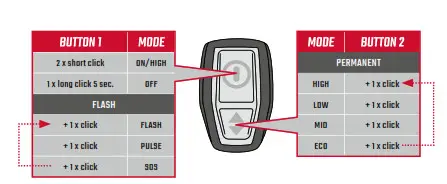 SIGMA Buster 2000 LED Helmet Light - fig14