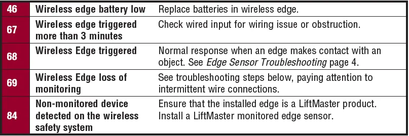 LiftMaster-LMWEKITU-Monitored-Wireless-Edge-Kit-12
