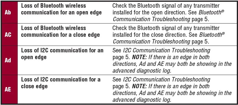 LiftMaster-LMWEKITU-Monitored-Wireless-Edge-Kit-15