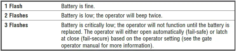 LiftMaster-LMWEKITU-Monitored-Wireless-Edge-Kit-28