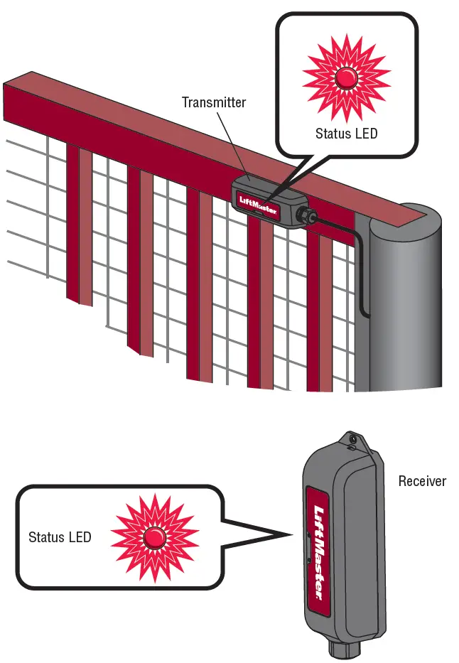 LiftMaster-LMWEKITU-Monitored-Wireless-Edge-Kit-9