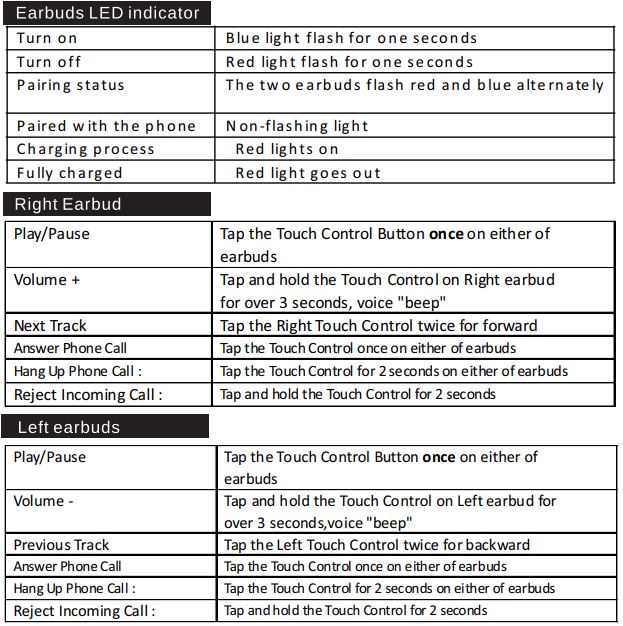 TOZO T6 Waterproof Wireless Earbuds User Guide - Button operation