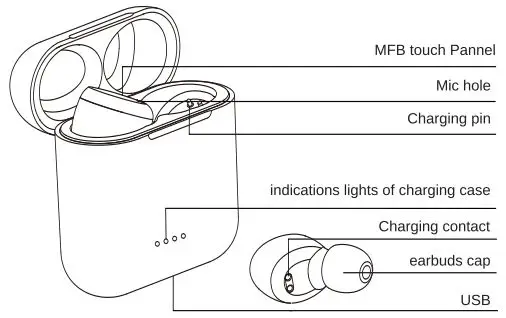 TOZO T6 Waterproof Wireless Earbuds User Guide - Product Overview