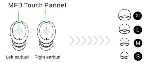 TOZO T6 Waterproof Wireless Earbuds User Guide - Wearing diagrammatic sketch