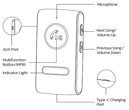 nulaxy BR01 Bluetooth Receiver - Product Parameter
