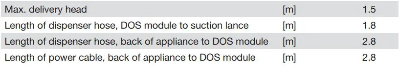 Miele-PFD-101-i-Integrated-Dishwasher-FIG-6