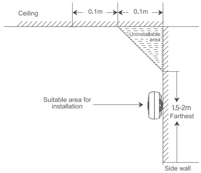 GPL Carbon monoxide Detector - INSTOL