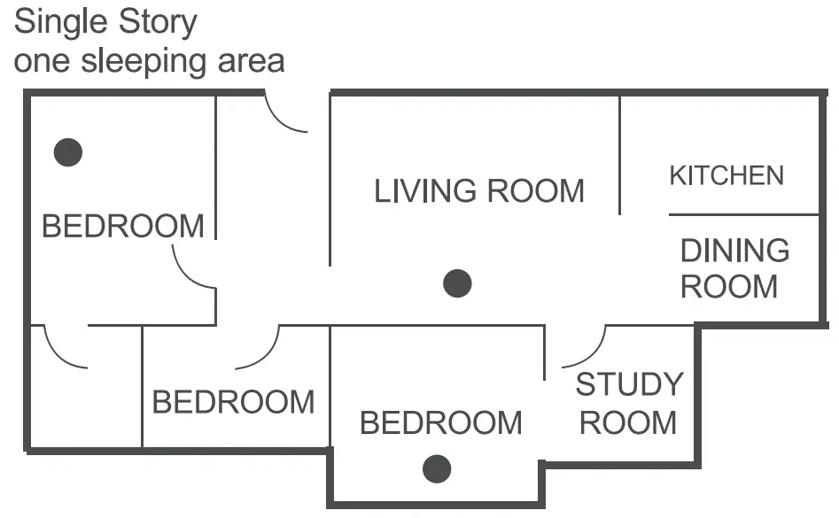 GPL Carbon monoxide Detector - SINGLE STORY