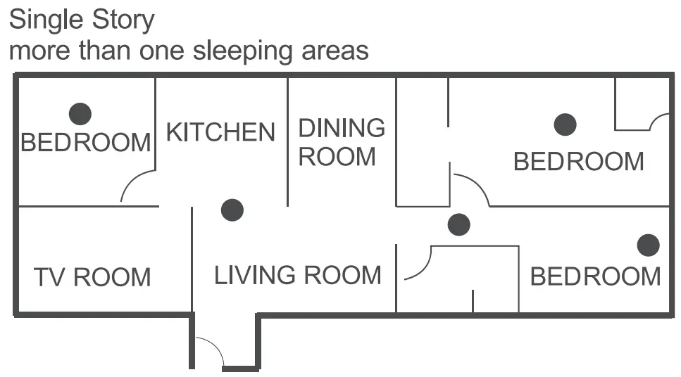 GPL Carbon monoxide Detector - SINGLE STORY2